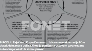 Aklamacija Vučića, a ne izbori